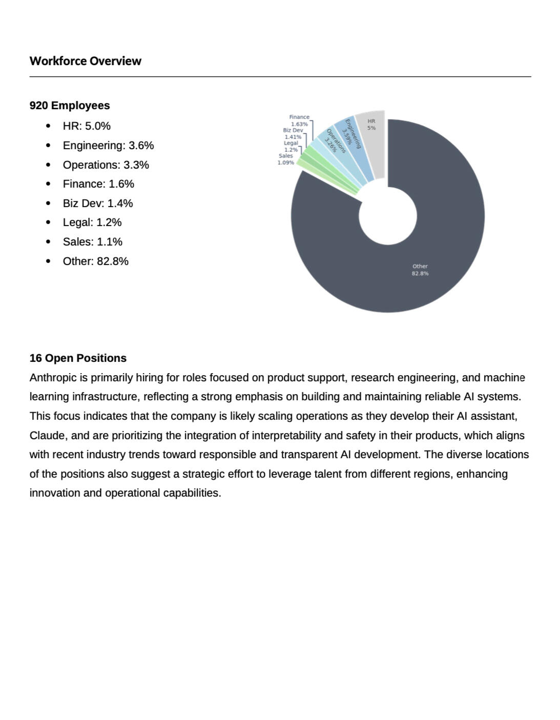 Workforce Overview Page